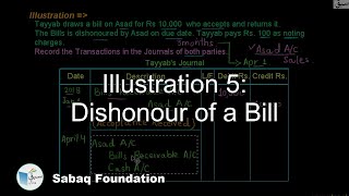 Illustration 5: Dishonour of a Bill