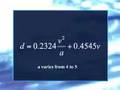Car Speed and Stopping Distance Analysis