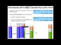 Lactate and Blood Chemistry Concepts