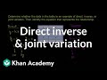 Exploring Direct and Inverse Variation in Algebra