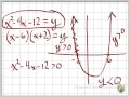 Graphing Nonlinear Inequalities Concepts
