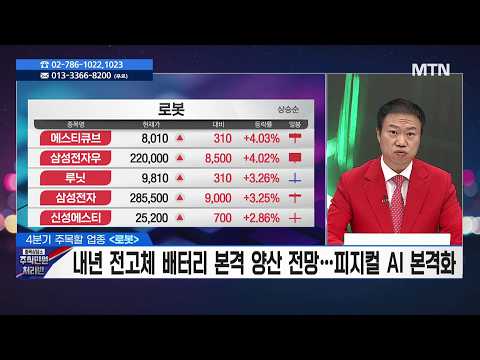 [특집] 주식민원처리반 <strong>2부</strong> - 9월 장 숨 고르기 진행...10월 양봉 가능성 <strong>상승</strong> / 머니투데이방송 (증시, 증권)