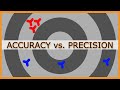Accuracy and Precision Concepts