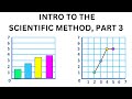 Scientific Method and Experimental Design