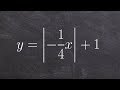 Graphing Linear and Absolute Value Functions