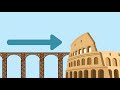 Roman Aqueducts and Their Impact