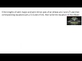 Ellipse Properties and Equations
