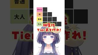 妹属性Tier表を作れ！【#ミリプロ】