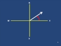 Vector Direction and Characteristics
