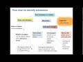 Solubility and Properties of Organic Compounds