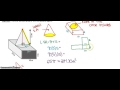 Composite Figures and Surface Area