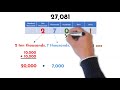 Understanding Place Value Concepts