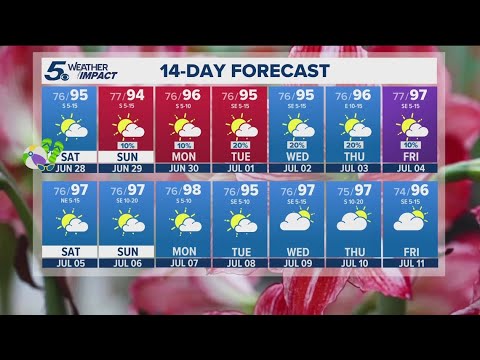 Return of Saharan dust Sunday | KENS 5 Weather Impact Forecast