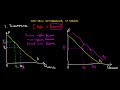 Demand and Substitution Effects