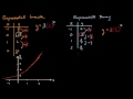 Understanding Exponential Growth and Decay