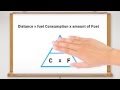 Fuel Consumption and Formula Triangle Concepts