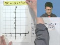 Understanding Polynomial Functions Concepts