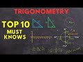 Trigonometric Concepts and Properties
