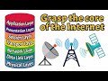 Understanding the OSI Model