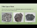 Exploring the Three Types of Rocks
