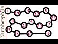 Graceful Tree Conjecture Concepts