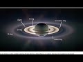Saturn's Rings and Their Characteristics