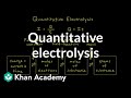 Electrolysis and Dimensional Analysis Concepts