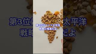 中国の野望を打ち砕いた米日の動きトップ5