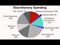 Understanding the Federal Budget Process