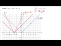 Transformations of Absolute Value Functions