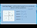 Graphing on a Coordinate Plane: Key Concepts and Techniques