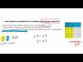 Decimal Multiplication with Models