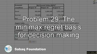 Problem 29: The minimax regret basis for decision making