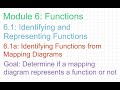 Understanding Functions and Mapping Diagrams