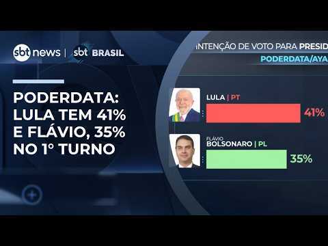 PoderData/Aya: Lula tem 41% e Flávio Bolsonaro, 35% no 1º turno | #SBTBrasil