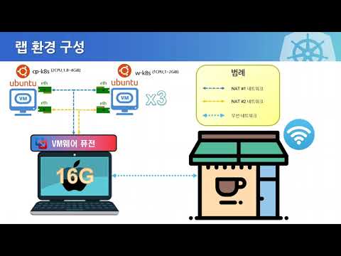 2 4 베이그런트Vagrant+VMware Fusion으로 쿠버네티스 환경 구축하기 비상업적, arm64 사용자 v1 30