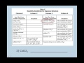 Exploring Solubility Guidelines in Chemistry