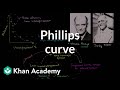 Understanding the Phillips Curve and Economic Dynamics
