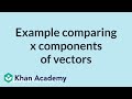Understanding Vector Components and Relationships