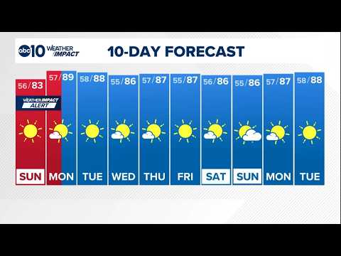 Sacramento Overnight Forecast | 9-<strong>12</strong>-2026