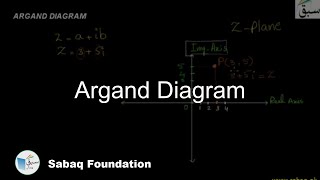 Argand Diagram