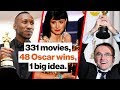 The Black List and Innovation