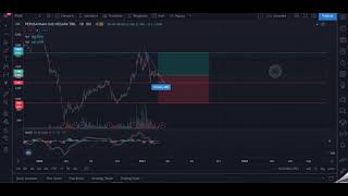 Teknikal Analisis Saham $PGAS (Eps.21)