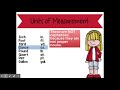 Understanding Abbreviations in Writing