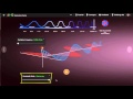 Electromagnetic Waves and Properties