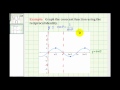 Understanding the Cosecant Function