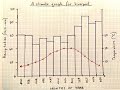 Creating and Interpreting Climate Graphs