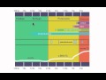 Evolution and Geological Time Scale