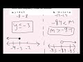 Solving and Graphing Inequalities with Addition and Subtraction