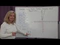 Graphing and Analyzing Functions